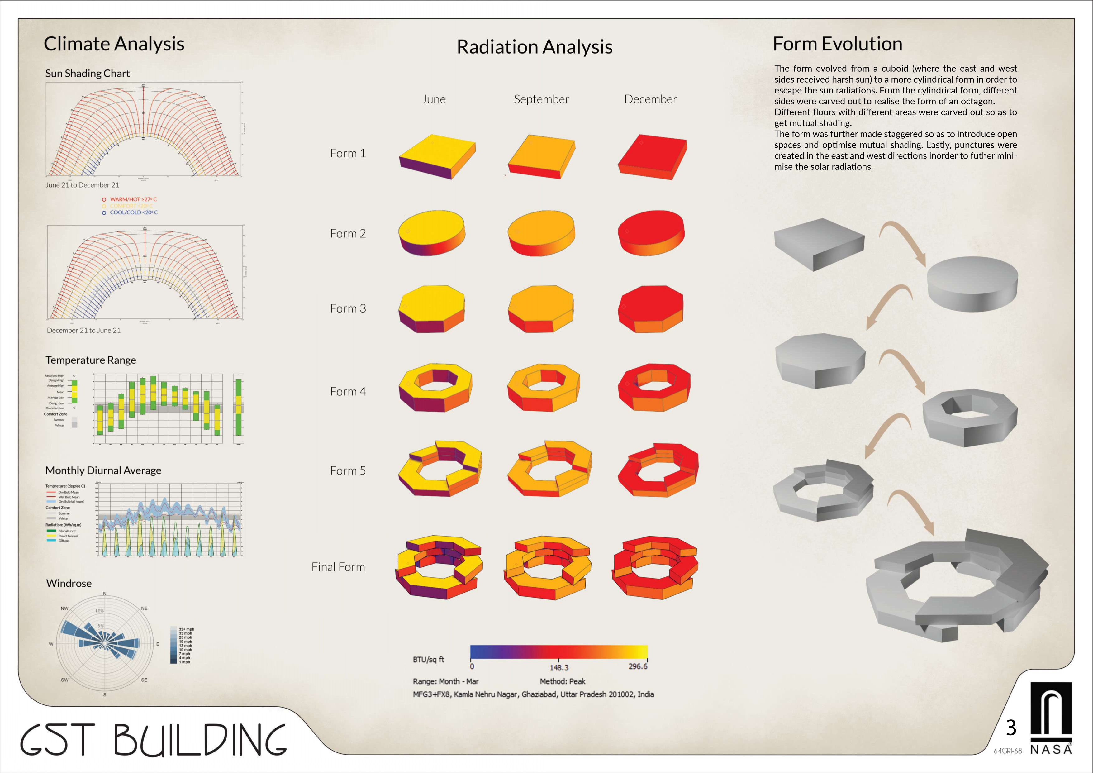 GRIHA TROPHY 2021-22, 64th ANC-2