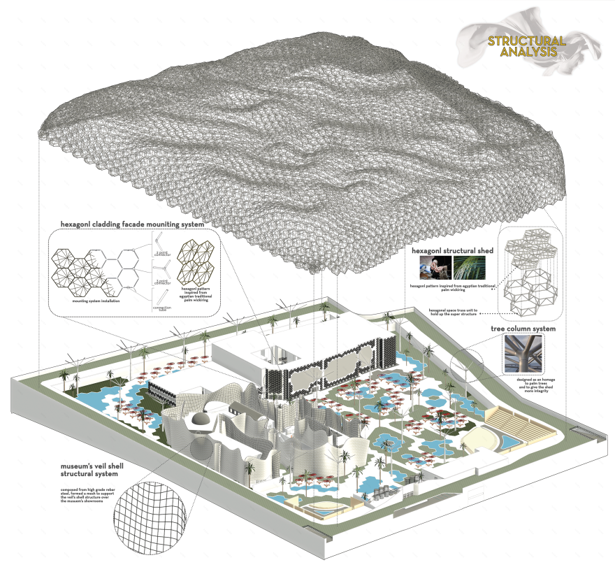 THE VEIL(埃及建筑历史博物馆 剧院综合体)丨埃及开罗-16