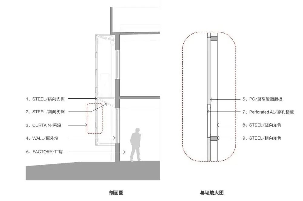 叶城路 1211 号园区改造丨中国上海丨RIZ(上海瑞实建筑设计有限公司)-78