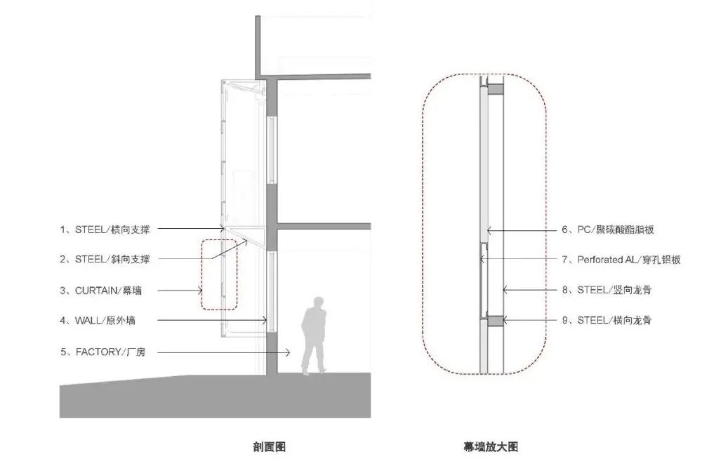 叶城路 1211 号园区改造丨中国上海丨RIZ（上海瑞实建筑设计有限公司）-78