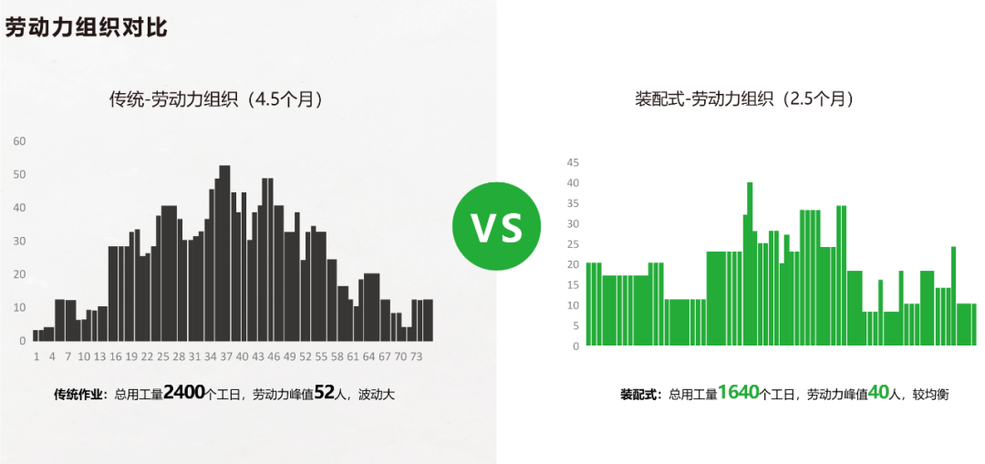 【项目回访】历久弥新，从华里到君兰白露，「可持续」的酒店装配式装修之道-90