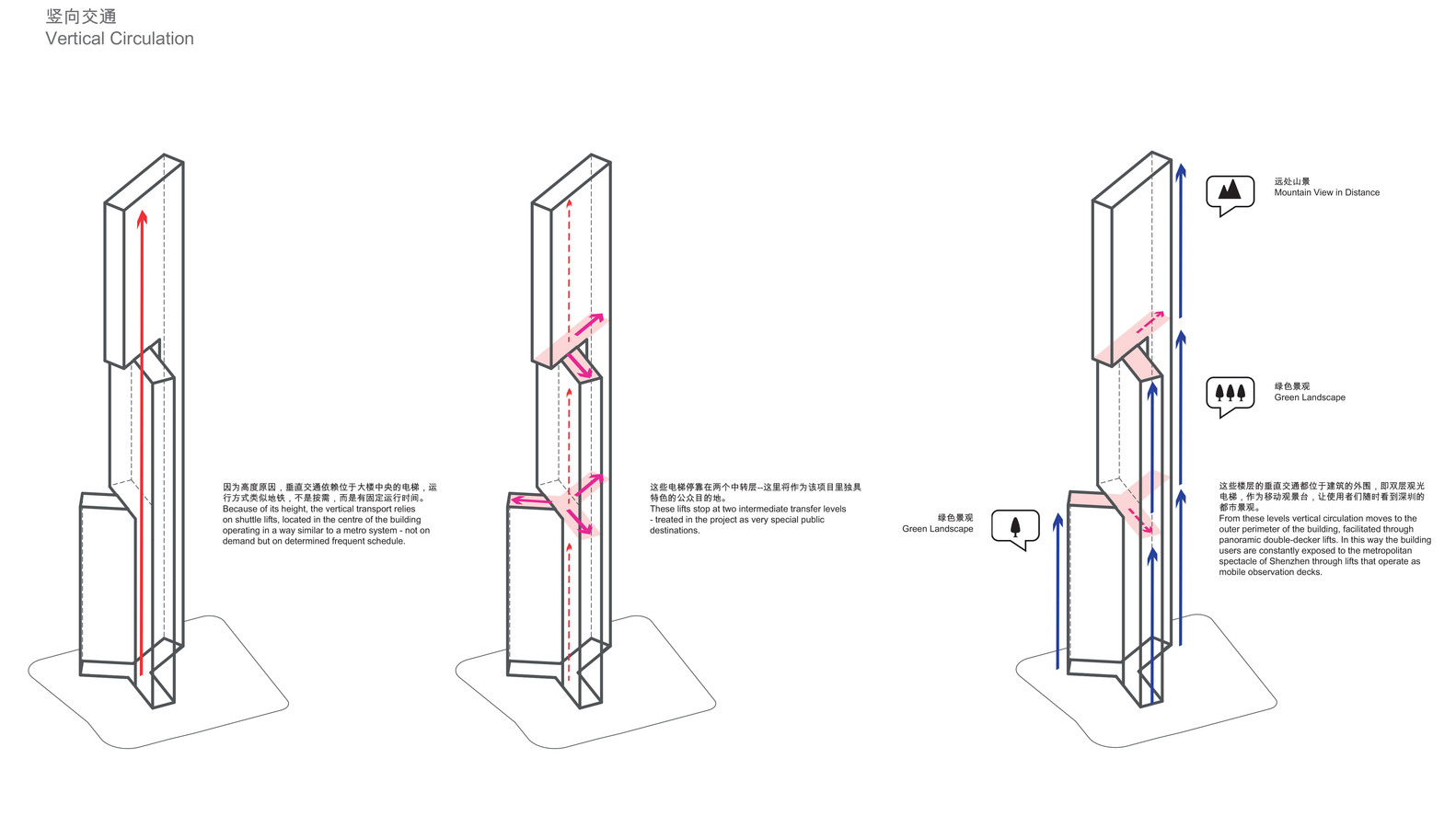 PLP 揭晓珠江三角洲最高建筑作为新总体计划的一部分-39