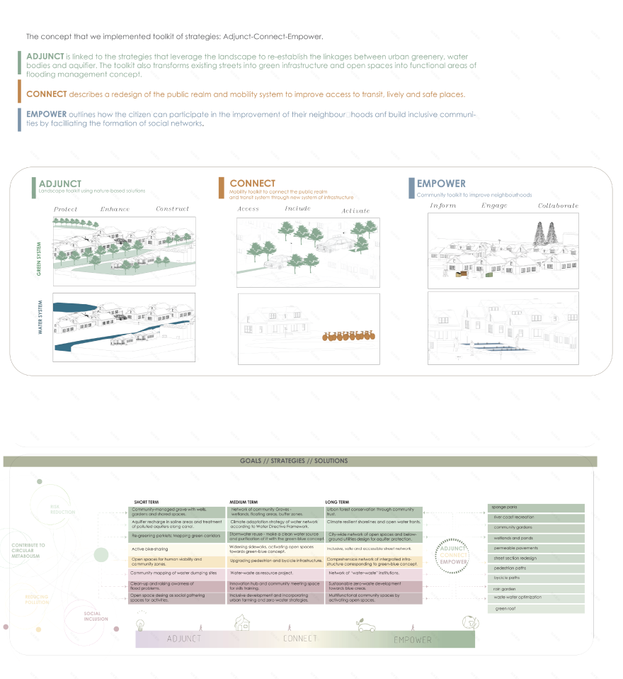 Green-Blue Infrastructure for Urban Resilience-5