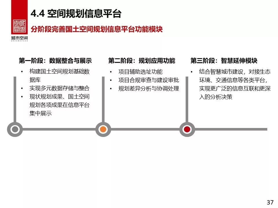 县级国土空间规划编制研究-64