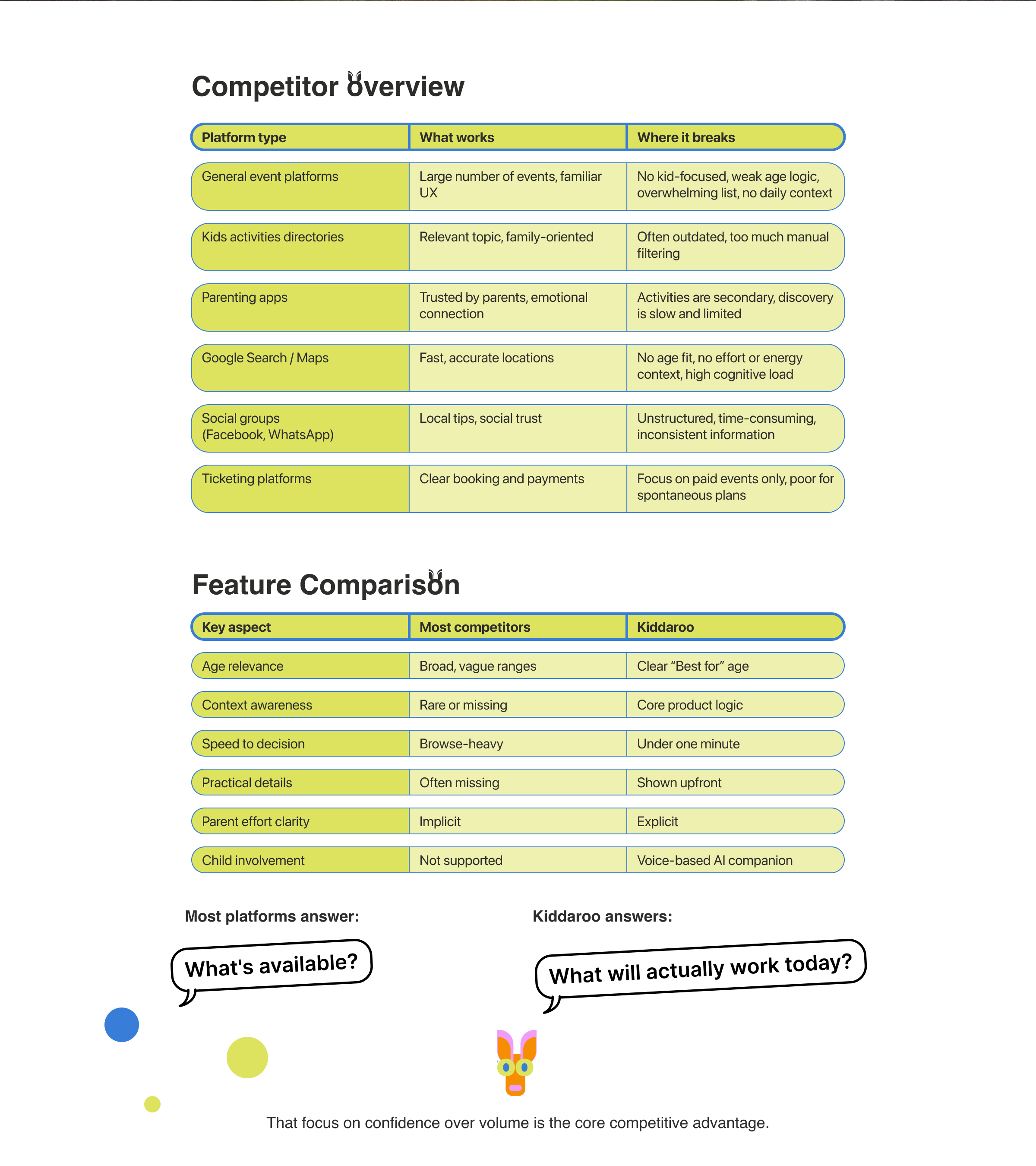 Kiddaroo — Parent-First Kids Activity Discovery App-3