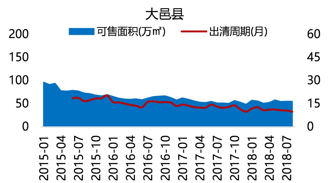 "五限"下的成都住宅市场，未来在何处？-71