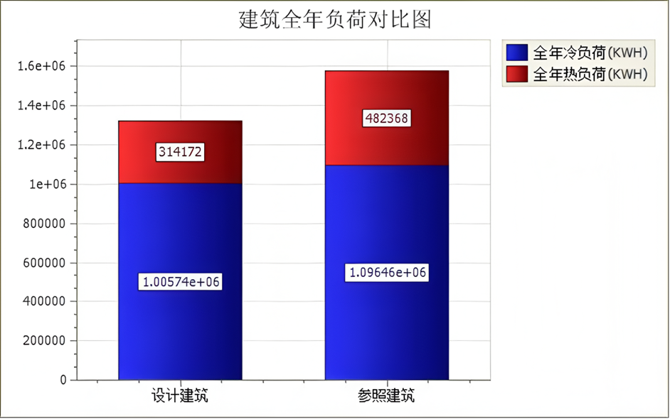Active House Award总冠军上合核心区配套设丨中国上海丨中国建筑设计研究院有限公司、中建八局发展建设有限公司-39