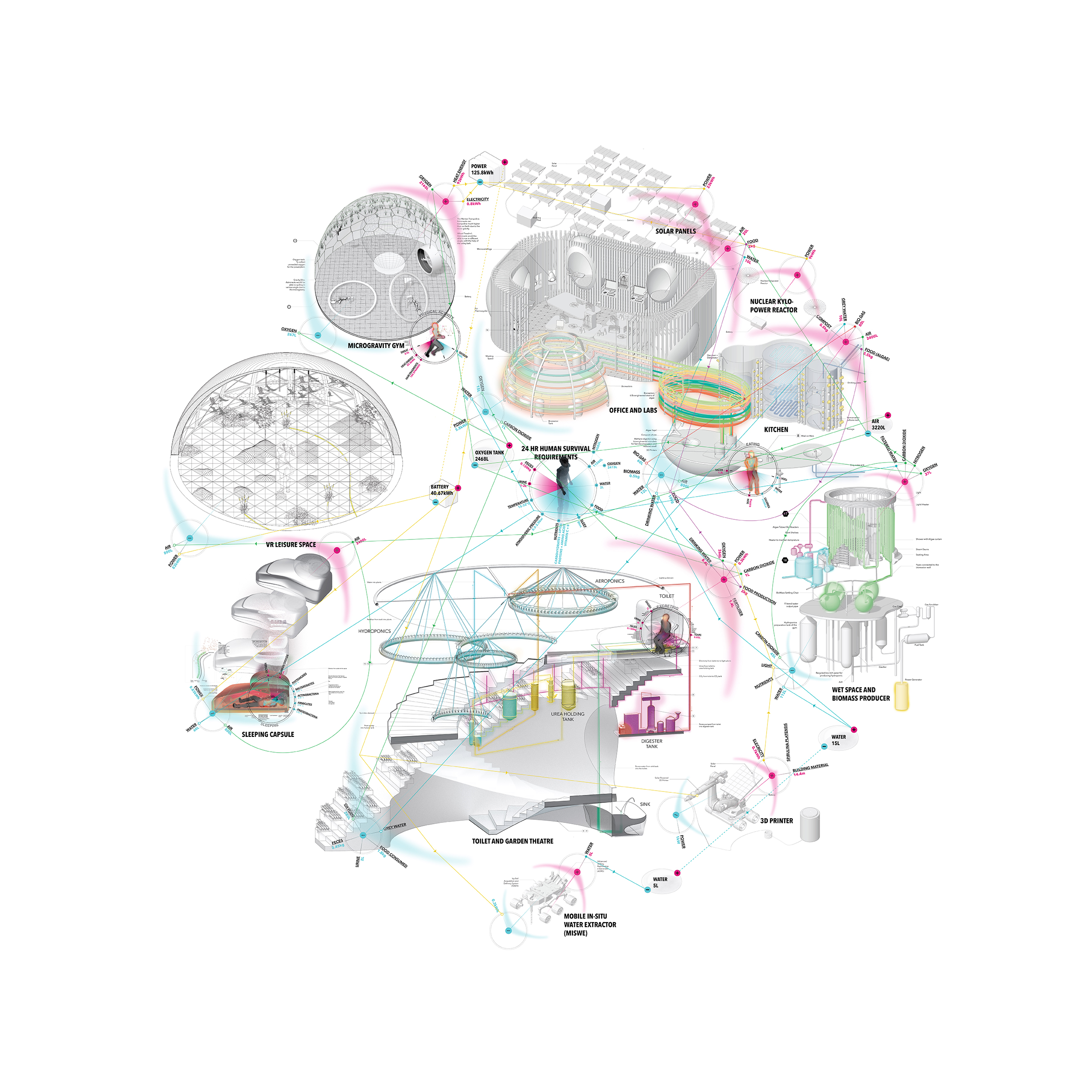 火星生活展伦敦亮相，揭秘地外空间建筑设计-12