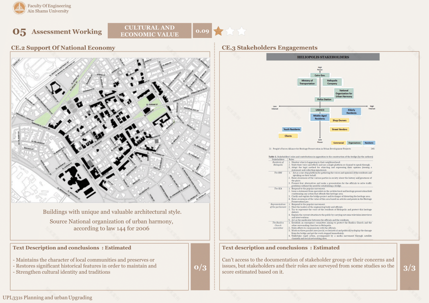 Heliopolis & ElNozha 地区城市升级丨埃及开罗丨艾因夏姆斯大学工程学院建筑系-41