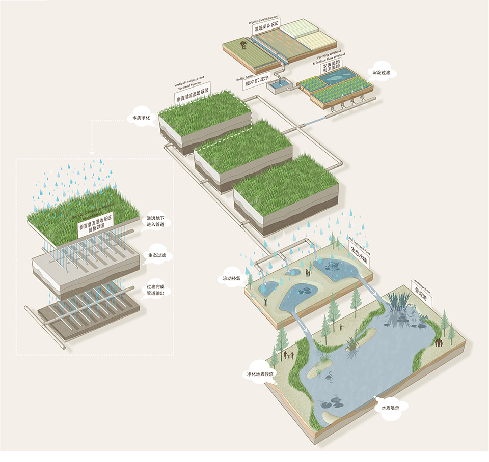 昌宁右甸河流域公园系统丨中国保山丨元有(成都)规划设计有限公司-55