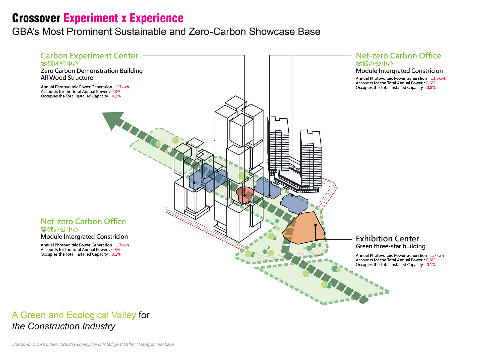 深圳建筑业生态智慧谷总部丨中国深圳丨凯达环球,深圳嘉柏国际及MLA+B.V.联合体-43