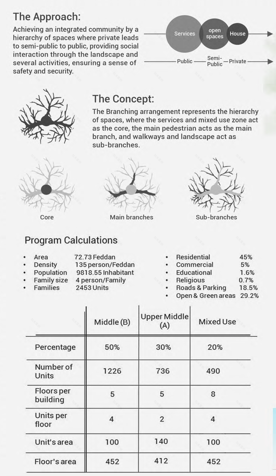 住宅街区设计项目丨Ain Shams大学工程学院城市设计与规划系-7