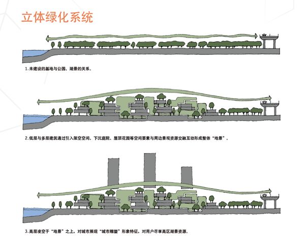 武汉融创·智谷 | 云智慧办公，生态和谐共生-18