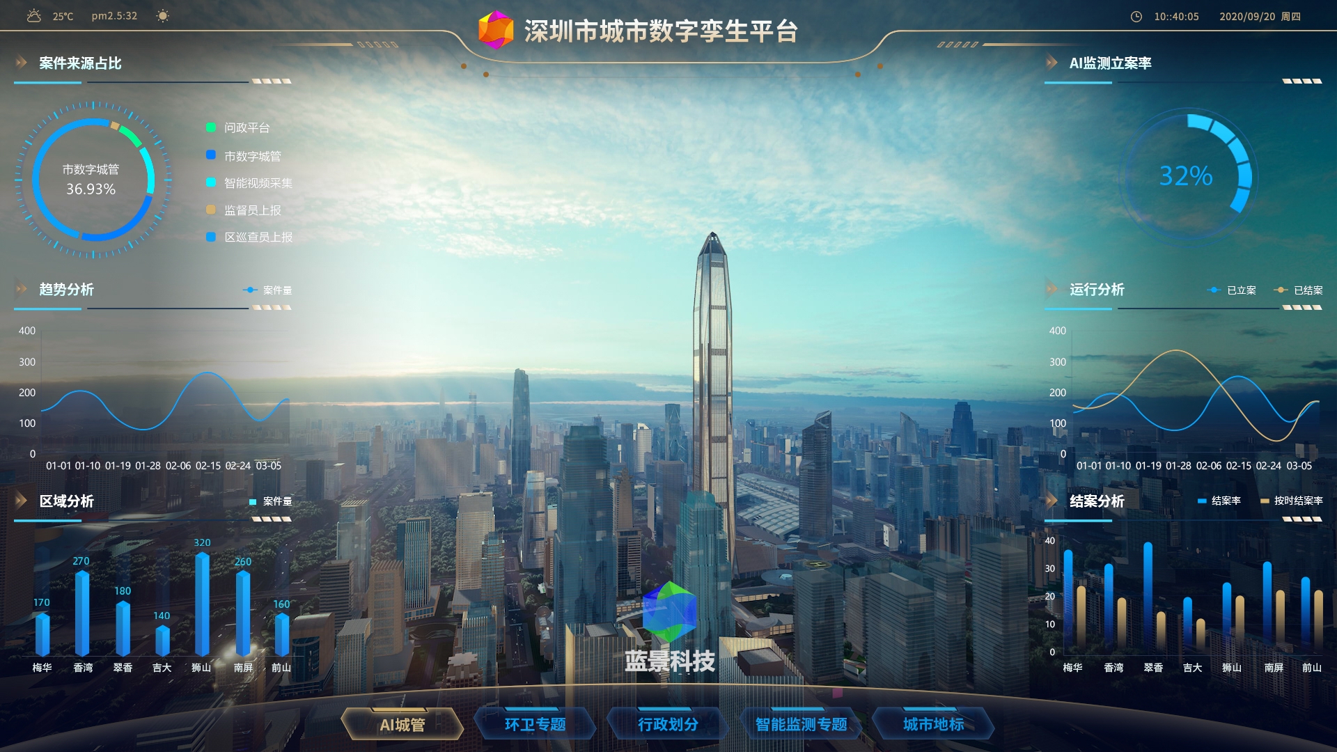 深圳智慧城市 数字孪生 元宇宙 虚拟现实 ue4 ue5 虚幻-7