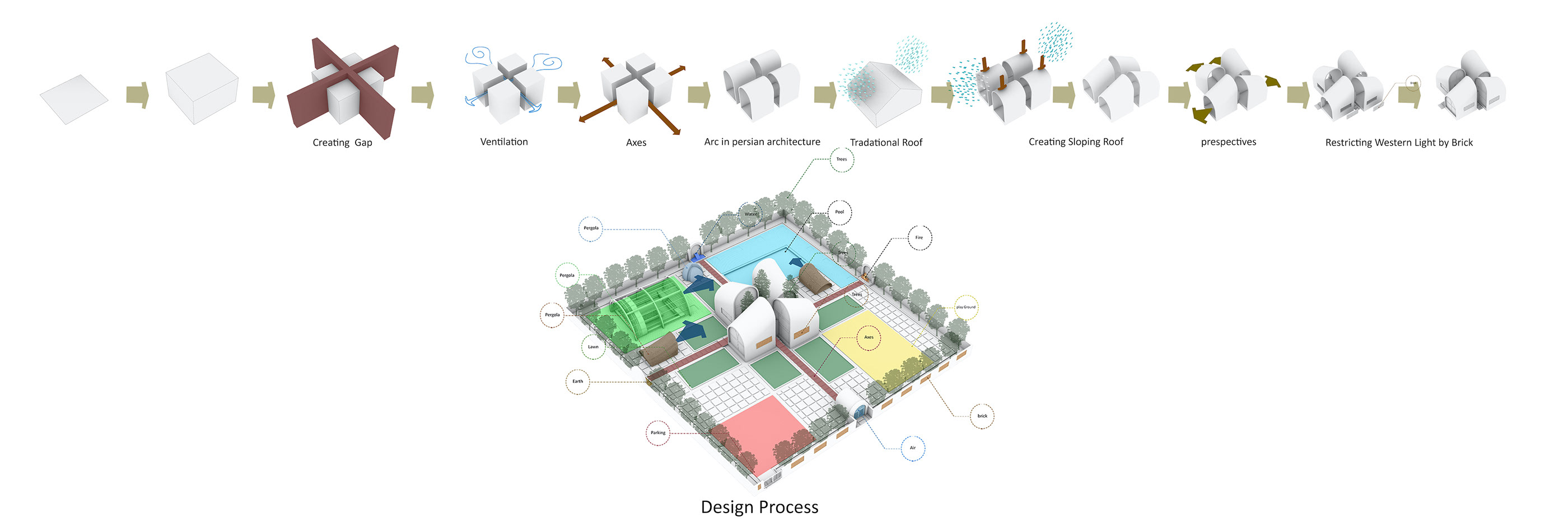 Arc house Milad Eshtiyaghi-15