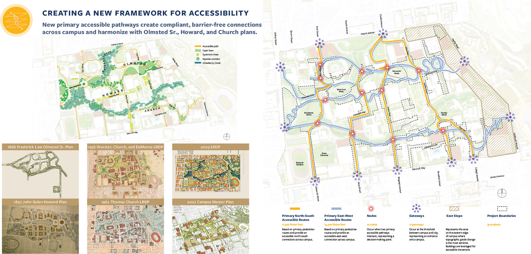 加州大学伯克利分校无障碍路径与场所规划丨美国丨Sasaki-27