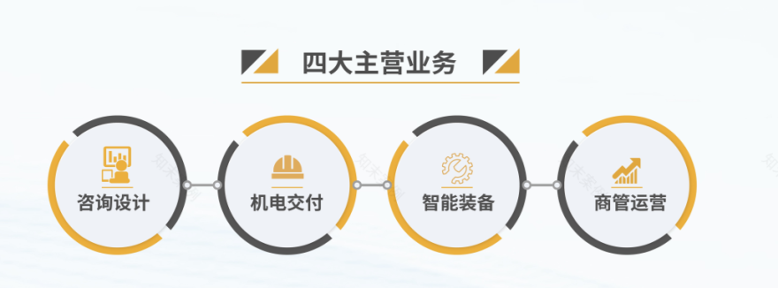 开工仪式|华商国际携手沈阳智慧陆港启航,共筑东北亚物流新标杆-13