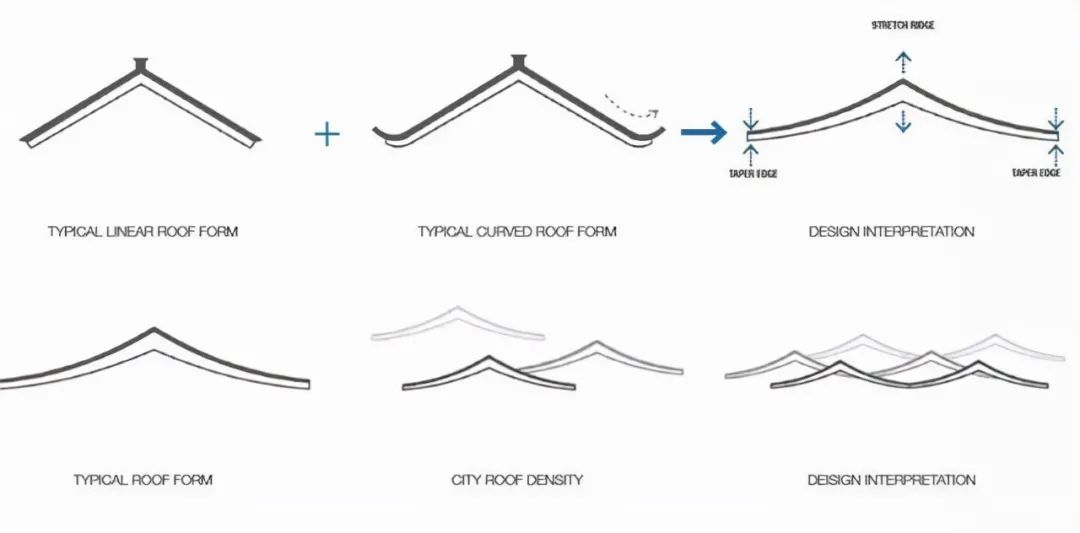 苏州仁恒仓街｜以姑苏建筑为设计灵感进行现代化重构-10