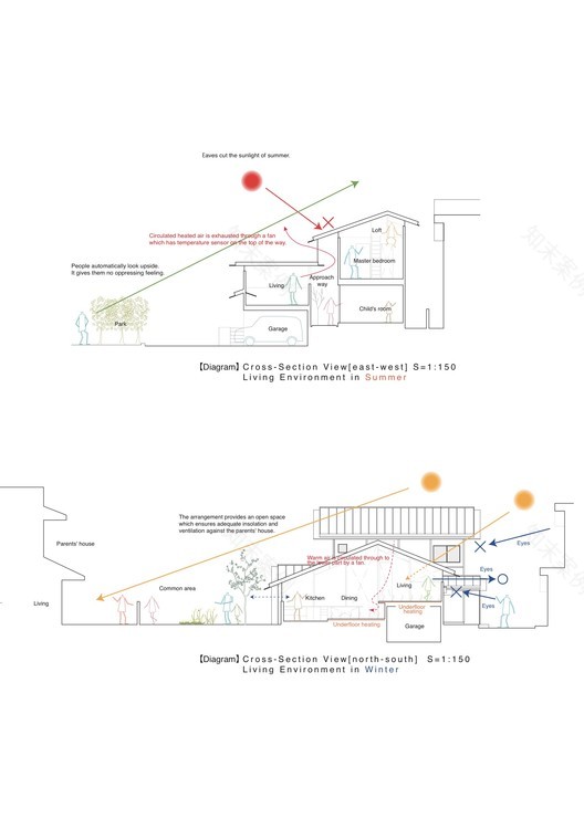 京都四季宜居之家丨日本京都丨y+M design office-16