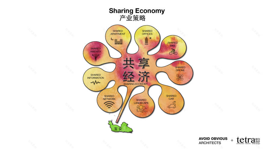 G107宝安有机高速公路城市设计丨中国深圳-32