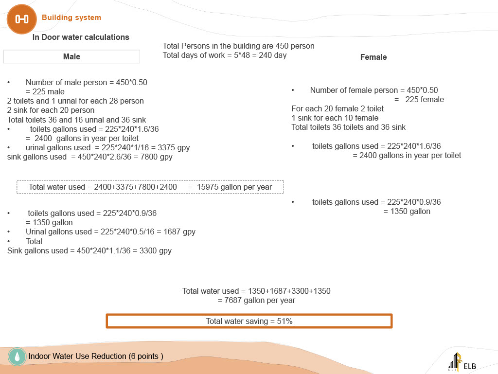 WADI Community Center-85