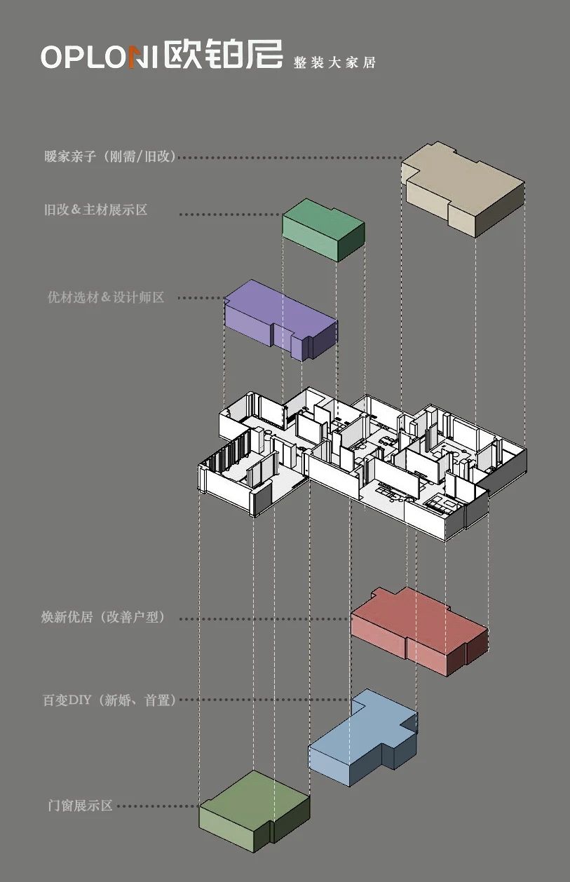 OPLONI·欧铂尼大家居总部展厅丨中国广州丨佛山市拓维室内设计有限公司-7
