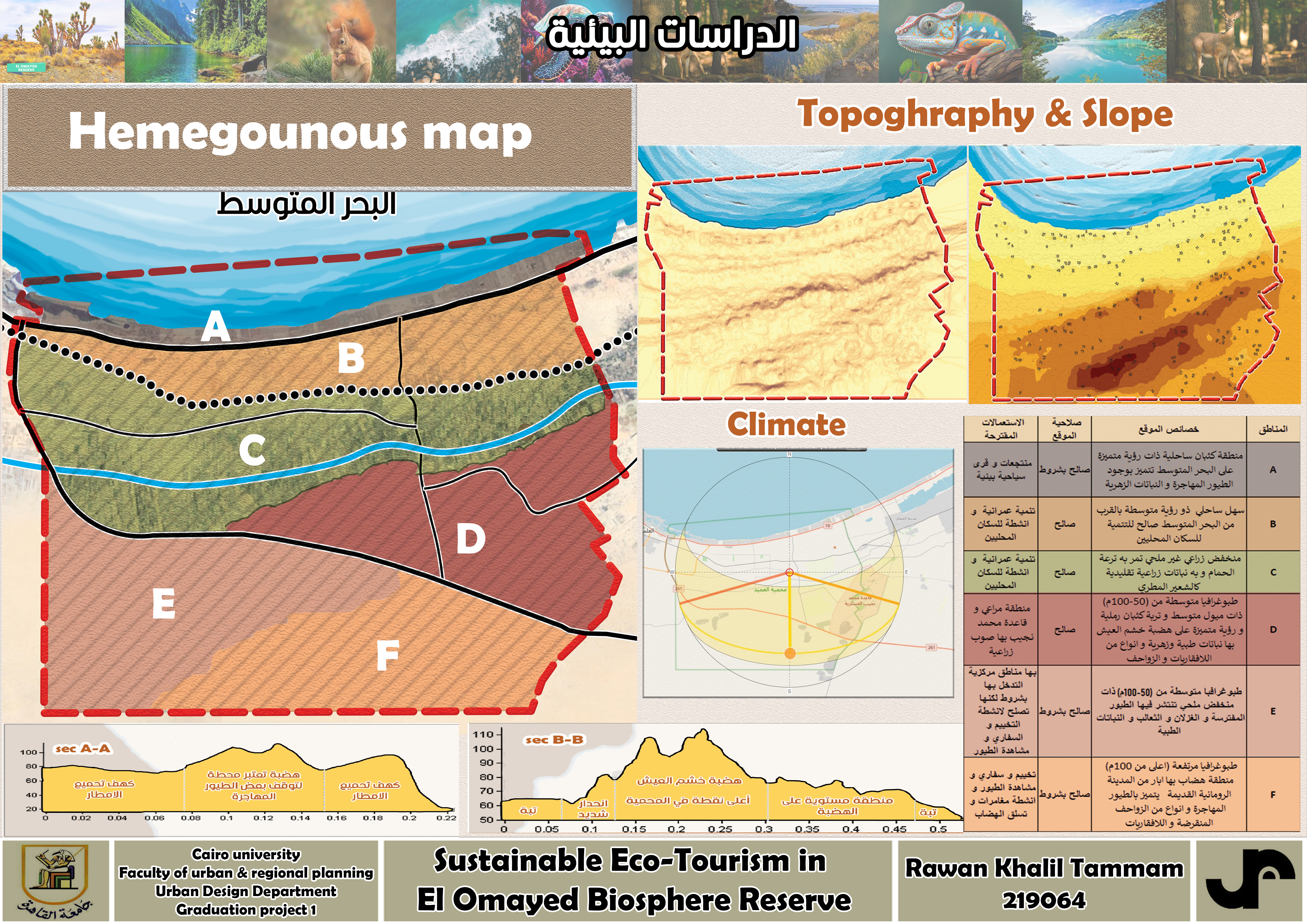 Sustainable Eco-Tourism In El Omayed Biosphere Reserve-13
