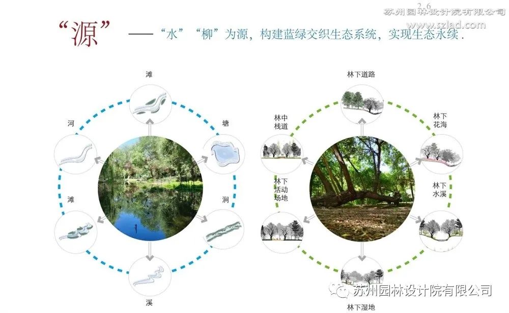 哈密市东西河坝绿地景观规划设计方案-8