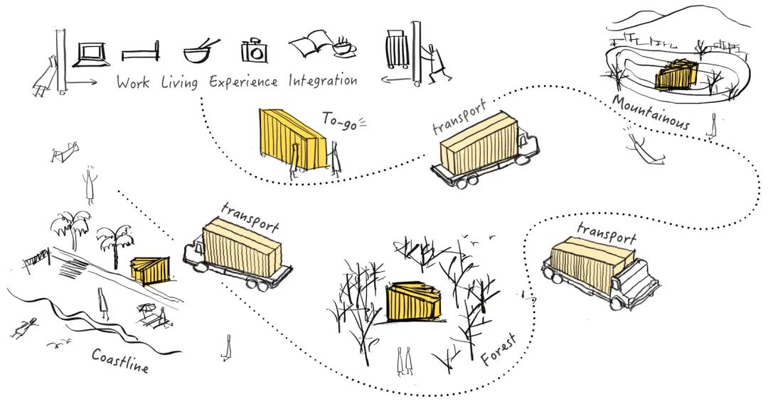 微型住宅竞赛：Movable Anchors - 数字游民丨中国成都丨思同设计-3