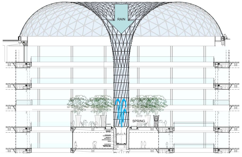 沪上最大室内花园中庭——LuOne 商业综合体-47