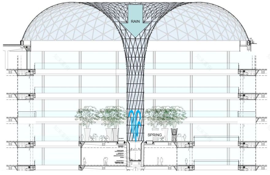 沪上最大室内花园中庭——LuOne 商业综合体-47