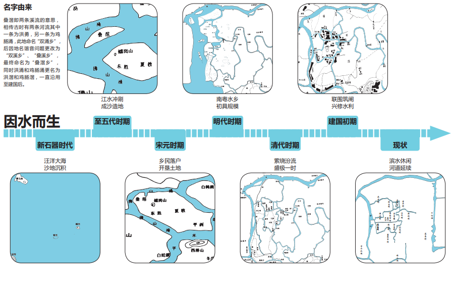 佛山南海叠滘墟一期改造丨中国佛山丨竖梁社绿田工作室-10