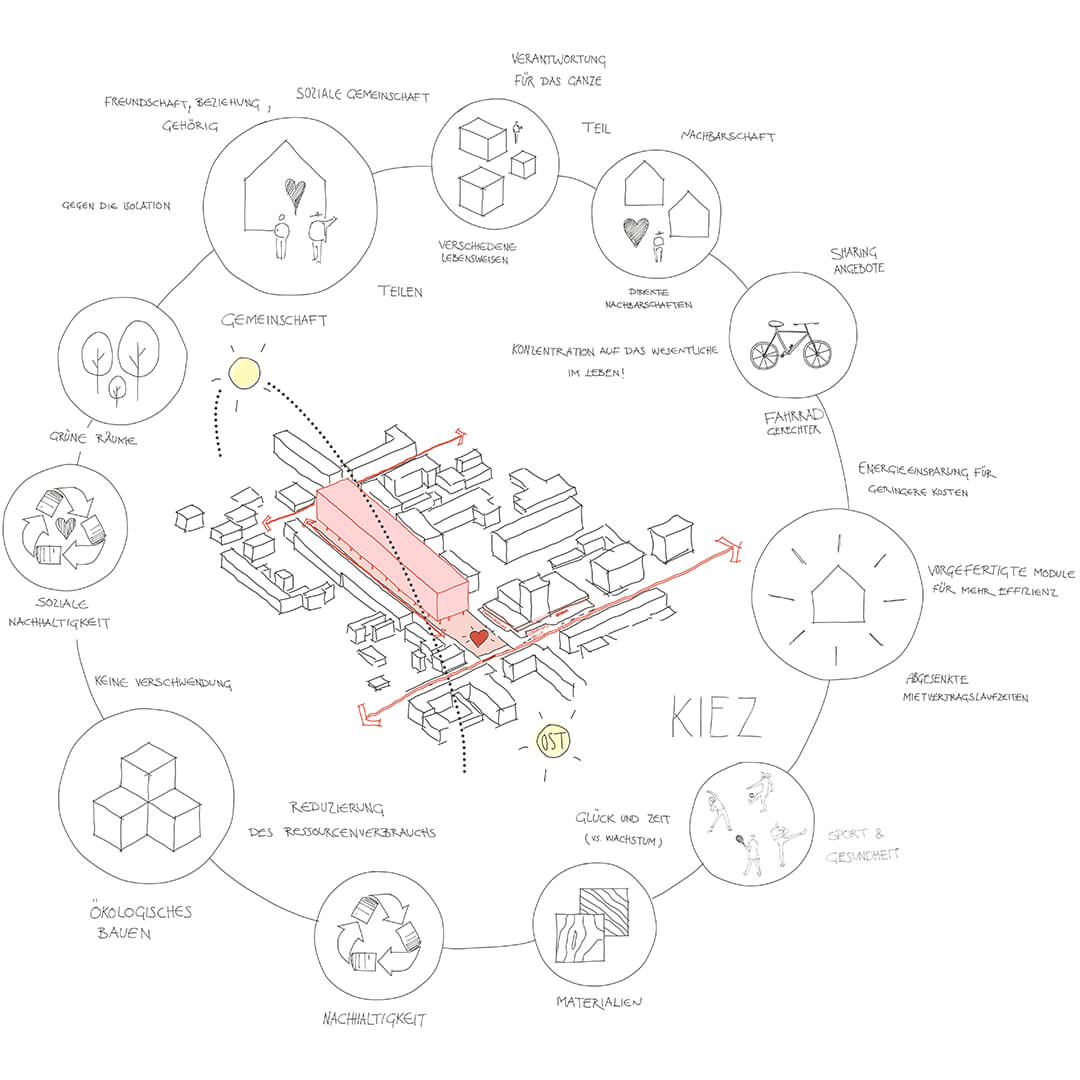 Milbertshofen城市宜居性改造项目丨德国慕尼黑丨Sam Hosseini,Laura Fleischhacker-6