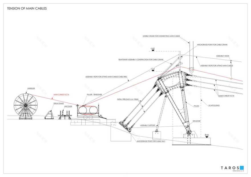 天空之桥 721丨捷克丨TAROS NOVA a.s.-70