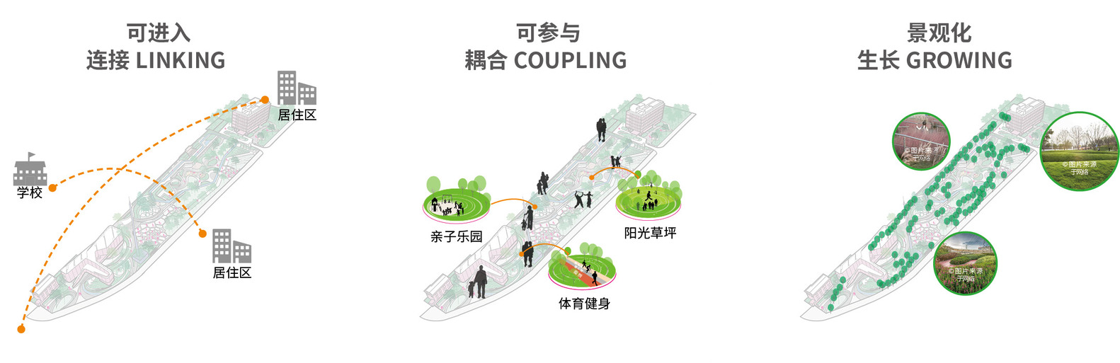 上海新地平线高地公园市民中心丨中国上海-9