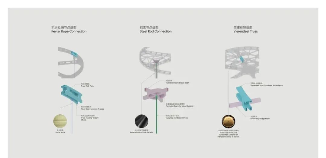 “天空之城”·漂浮在深圳的梦幻地标丨中国深圳丨藤本壮介建筑设计事务所-32