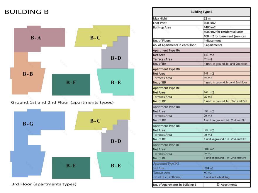 居民区丨Laithy architects' Team-16