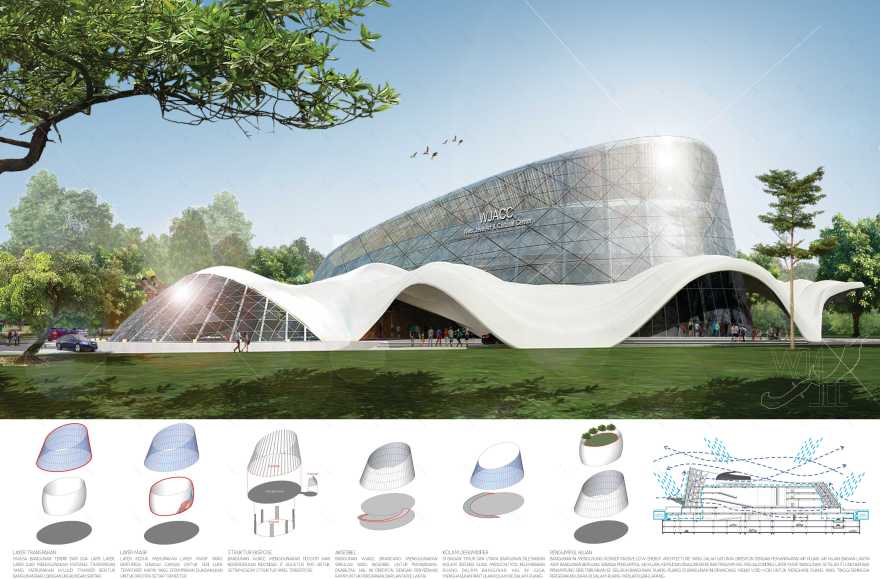 西爪哇艺术文化中心竞赛设计展现地方特色-0