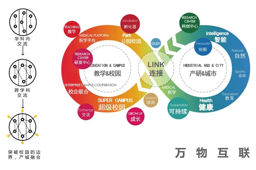 安徽医科大学新医科中心(新校区)项目总体规划丨中国合肥丨同济大学建筑设计研究院(集团)有限公司-14