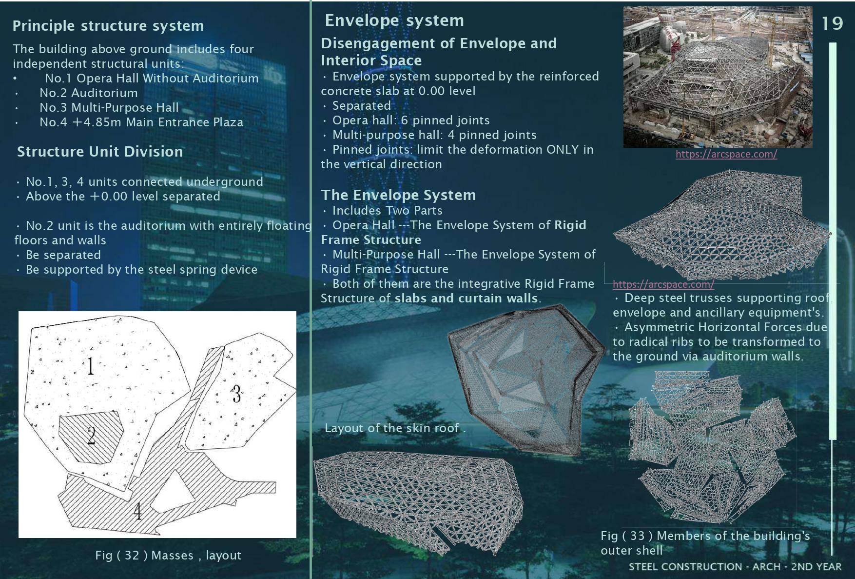 GUANGZHOU OPERA HOUSE (Steel construction architecture)-23