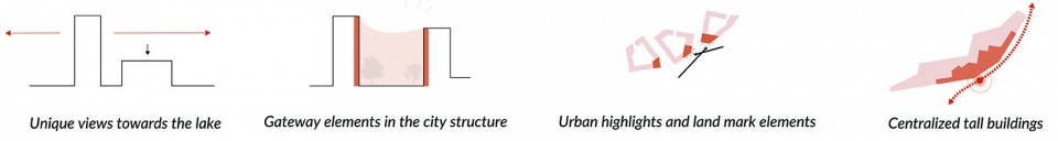 Viinikanlahti新区总体规划-21