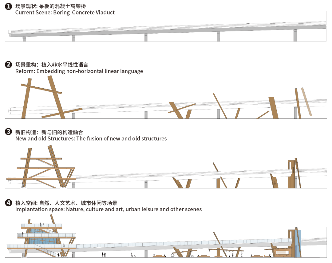 更新设计I重构废弃铁路高架桥-11