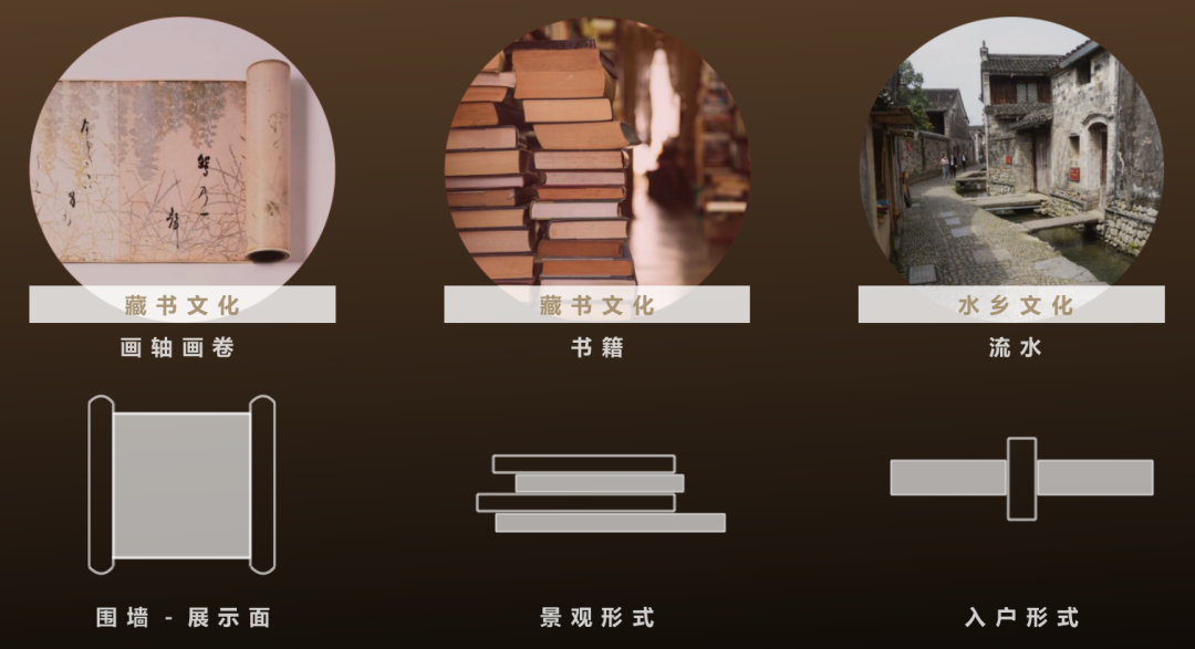 都市心脏里的诗意 宁波招商三里江印双玺丨韩国丨佰筑建筑设计咨询（上海）有限公司-9