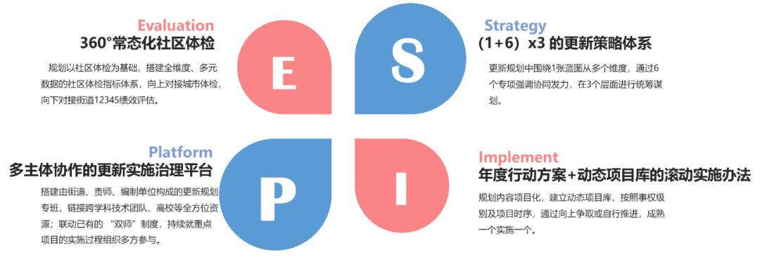 城市更新行动_街区篇|清河街道焕新记：解码全周期空间治理的街区更新-25