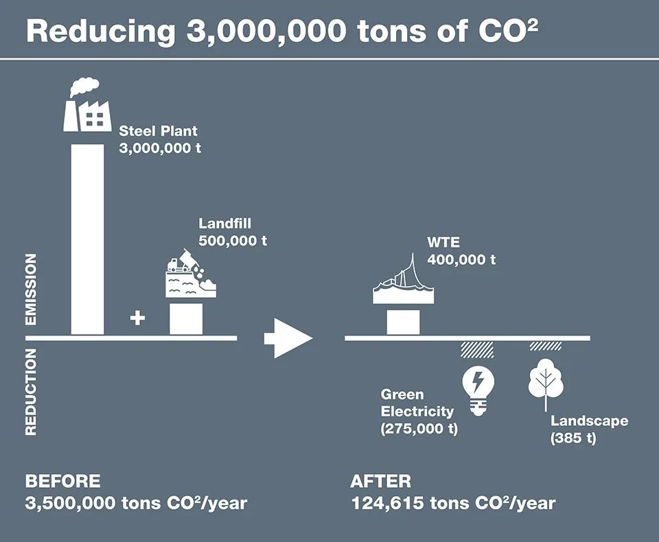 BAM打造上海绿色新地标：宝山垃圾焚烧发电中心-141