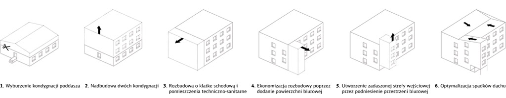 卡托维兹办公室区（注：Biurowiec可理解为办公区域相关概念，Katowice是波兰城市卡托维兹，具体需结合实际语境，此翻译仅为合理推测） 丨PolandKatowice丨SLAS architekci-16