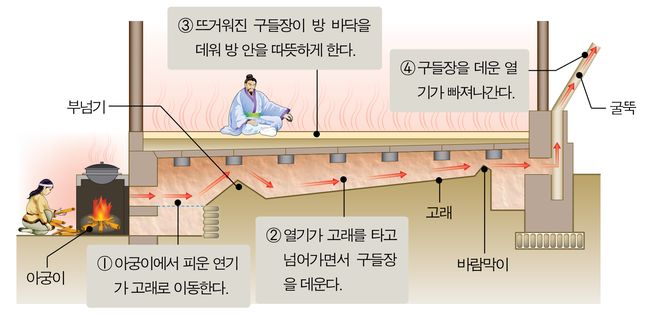 韩式地暖取暖，舒适又节能的家装趋势-10