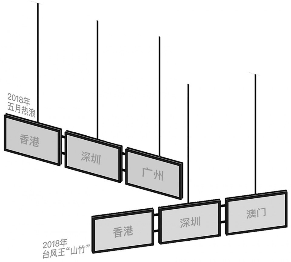 万化同源 · 珠江口区域的四个历史时空丨建筑事务所MVRDV-77