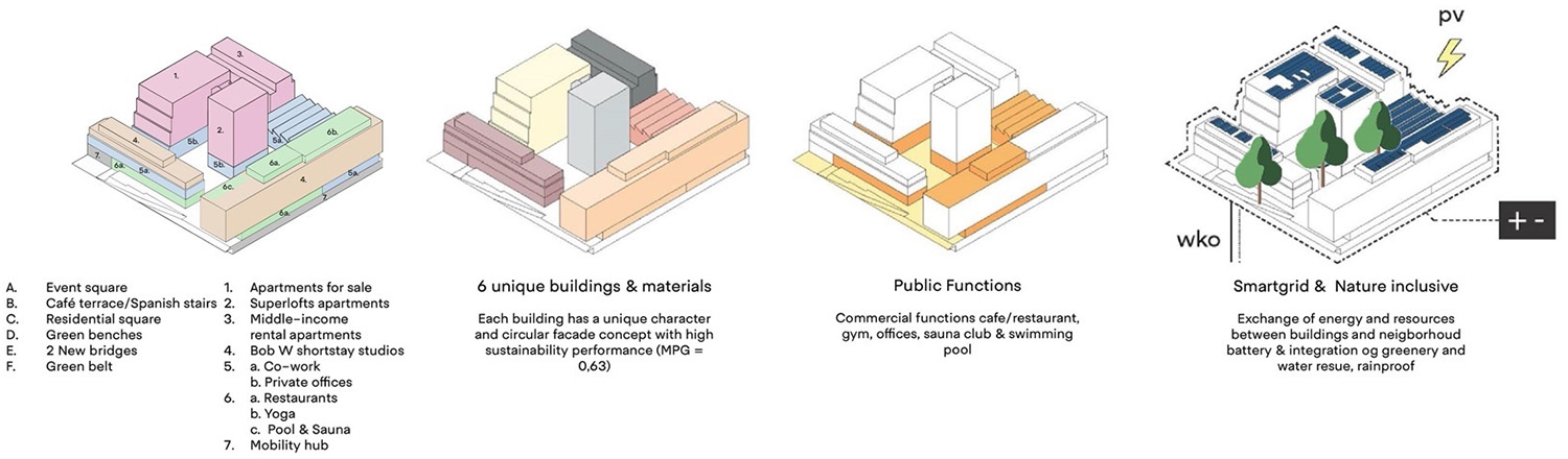 Republica街区丨荷兰阿姆斯特丹丨Marc Koehler Architects等多家-7
