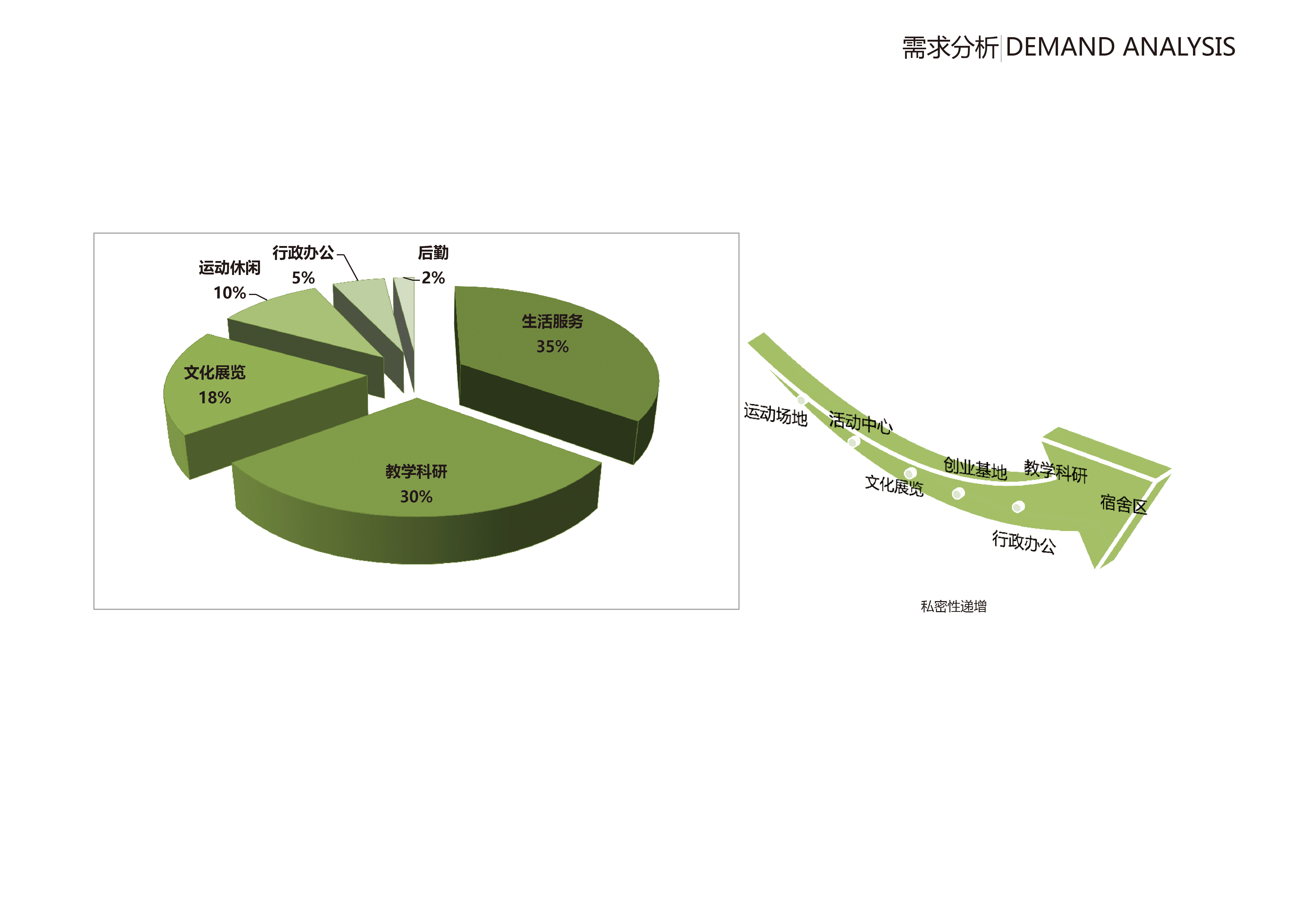 北京某校园整体规划——绿色环保的设计理念-8